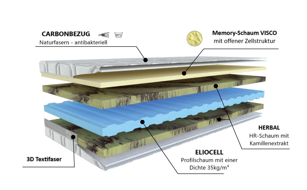 Matratze Camilla Comfort